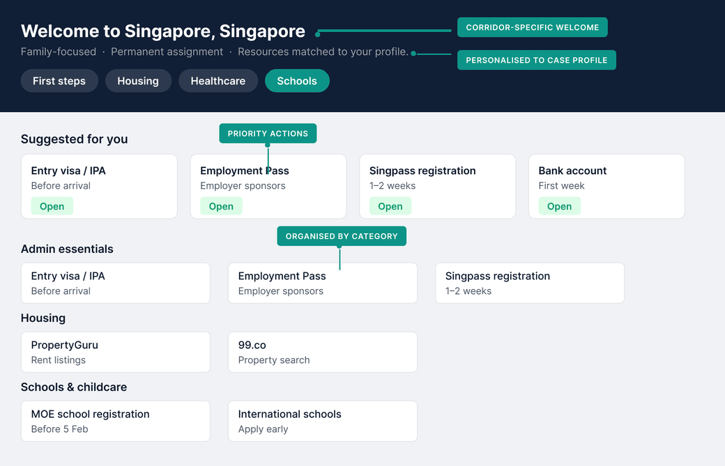 Document tracker panel within a case showing completion status per document type