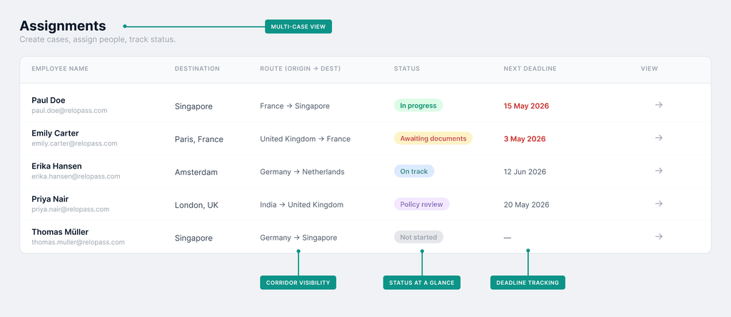 ReloPass — every relocation case, its tasks, providers and status on one record