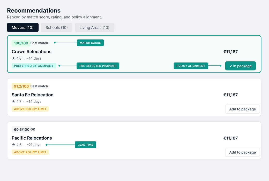 Provider task view within the case showing multiple providers and status per task